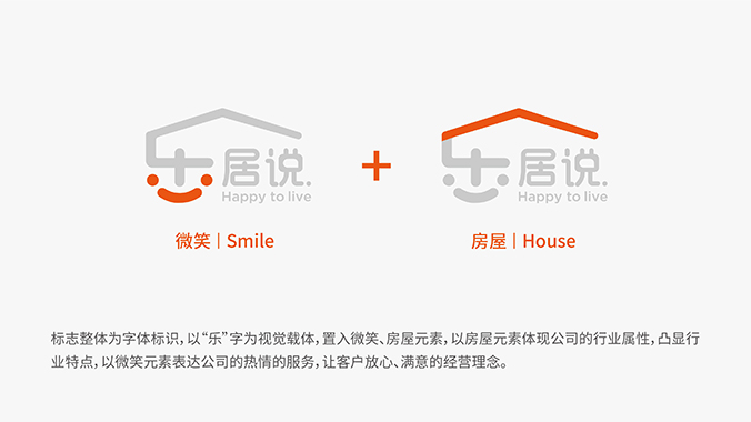 樂居說  商標設計，logo設計，企業商標設計