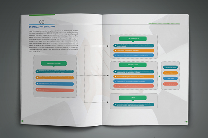 川滇國家地震監(jiān)測預報實驗場 年報設(shè)計 畫冊設(shè)計 宣傳冊設(shè)計 北京彩頁設(shè)計 logo設(shè)計 商標設(shè)計 標志設(shè)計 VI設(shè)計 VI設(shè)計公司 包裝設(shè)計 產(chǎn)品包裝設(shè)計 包裝盒設(shè)計  品牌設(shè)計 品牌設(shè)計公司