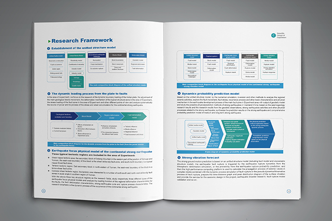 川滇國家地震監(jiān)測預報實驗場 年報設(shè)計 畫冊設(shè)計 宣傳冊設(shè)計 北京彩頁設(shè)計 logo設(shè)計 商標設(shè)計 標志設(shè)計 VI設(shè)計 VI設(shè)計公司 包裝設(shè)計 產(chǎn)品包裝設(shè)計 包裝盒設(shè)計  品牌設(shè)計 品牌設(shè)計公司